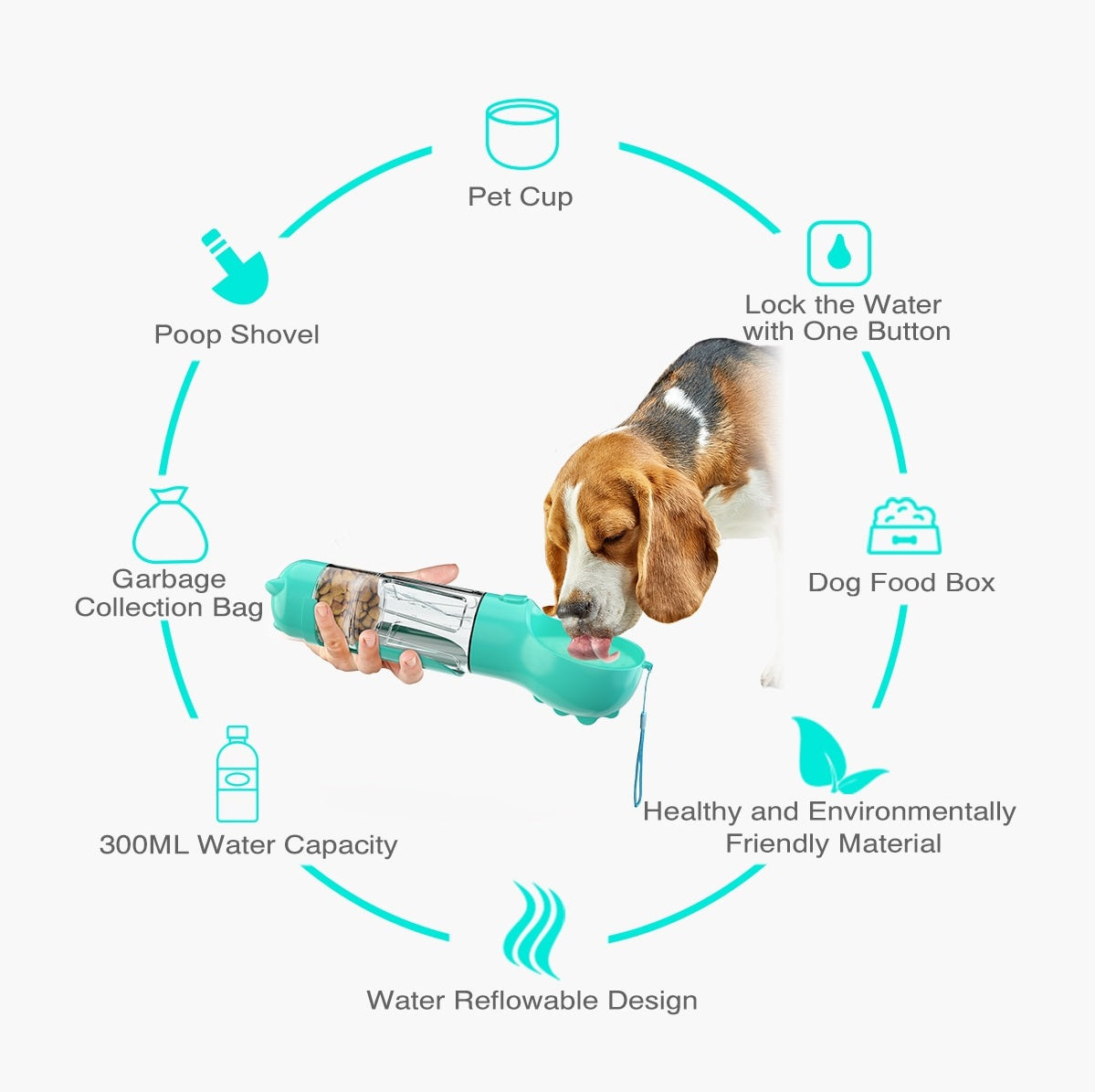 Multifunction pet travel bottle 3 in 1