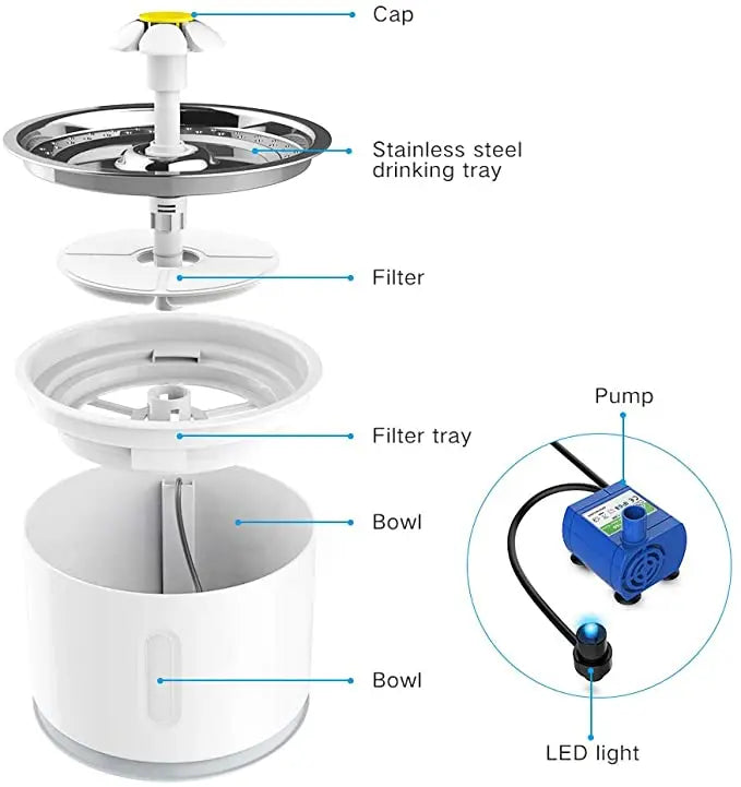 Pet portable USB powered water dispenser